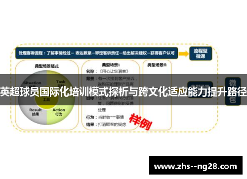 英超球员国际化培训模式探析与跨文化适应能力提升路径
