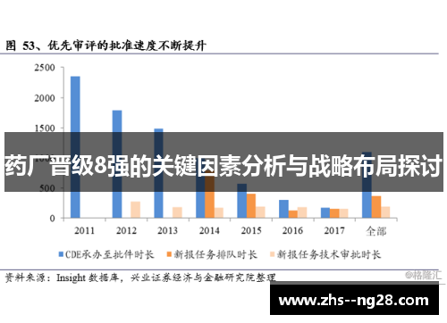药厂晋级8强的关键因素分析与战略布局探讨
