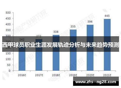 西甲球员职业生涯发展轨迹分析与未来趋势预测