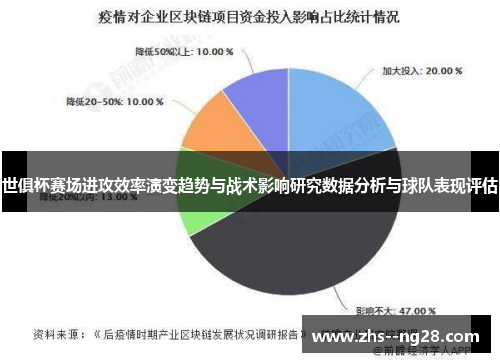世俱杯赛场进攻效率演变趋势与战术影响研究数据分析与球队表现评估