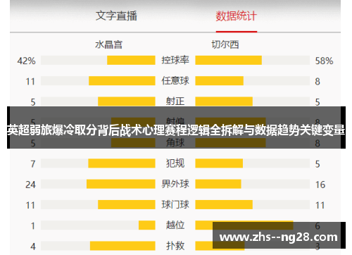 英超弱旅爆冷取分背后战术心理赛程逻辑全拆解与数据趋势关键变量