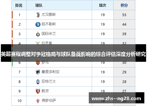 英超赛程调整对争冠格局与球队备战影响的综合评估深度分析研究