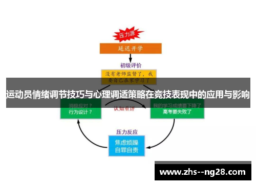 运动员情绪调节技巧与心理调适策略在竞技表现中的应用与影响