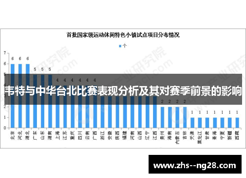 韦特与中华台北比赛表现分析及其对赛季前景的影响