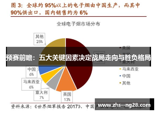 预赛前瞻：五大关键因素决定战局走向与胜负格局