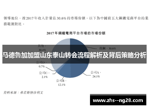马德鲁加加盟山东泰山转会流程解析及背后策略分析