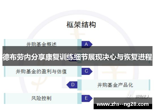 德布劳内分享康复训练细节展现决心与恢复进程
